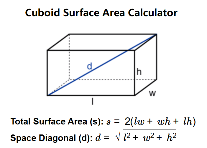 Cuboid Surface Area Calculator